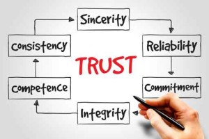character attributes in business - trust